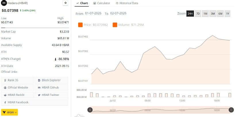 Price Action Supports Recovery Structure