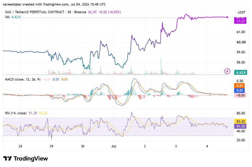 Momentum Signals Turn Neutral After Early Spike