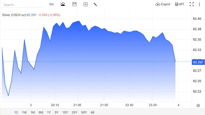 Short-Term Structure Points to Range Expansion Ahead