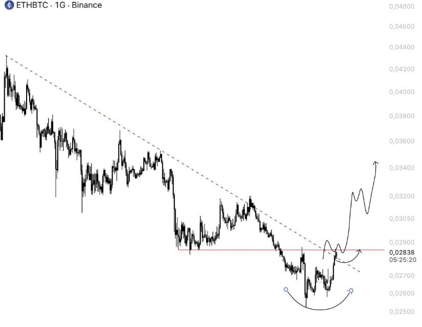 Ethereum Needs $1,800 Reclaim for Stronger Upside
