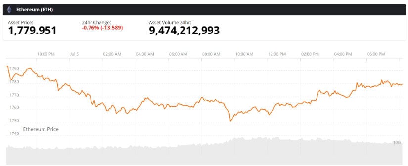 Final Thoughts: Ethereum Price Prediction Depends on $1,800