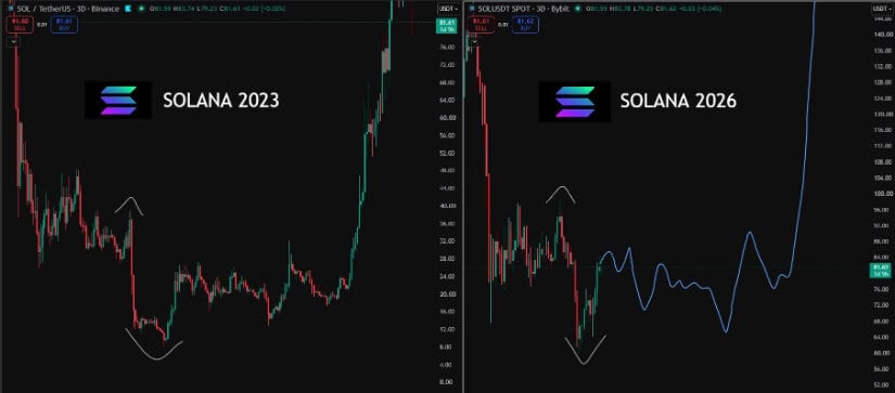 2023 Fractal Keeps the Bullish Solana Price Prediction Alive