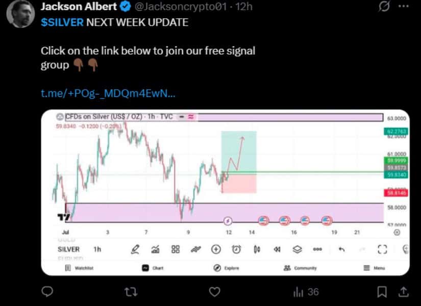 Intraday Price Action and Range