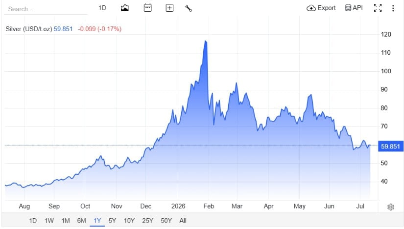 Market Drivers and Observations