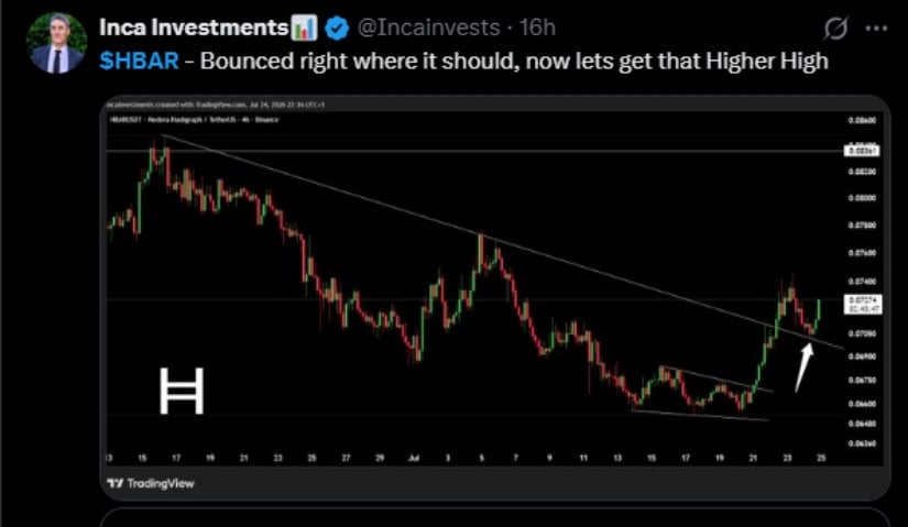 HBAR Price Breaks Above Short-Term Resistance