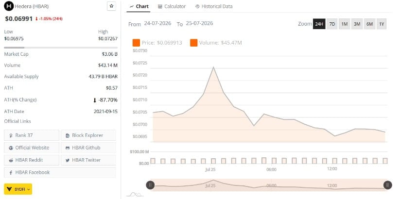 HBAR Market Structure for Recovery Test