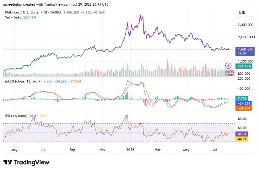 Daily Momentum Turning to the Upside; Slow Grind?