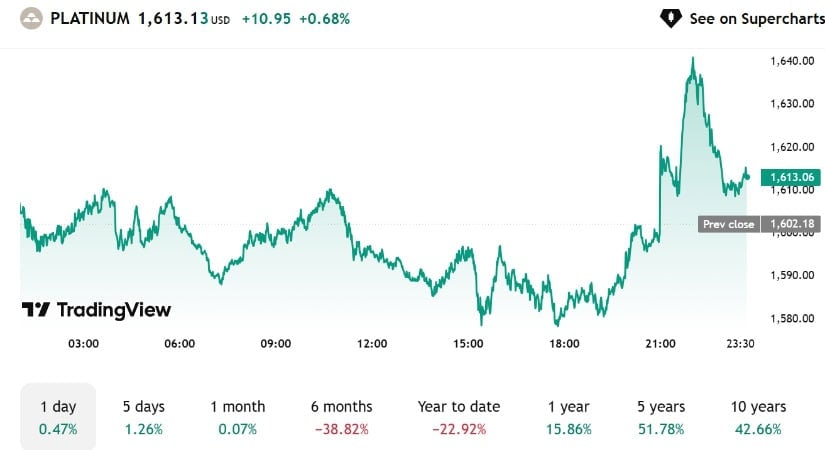 Support Levels Hold As Price Chooses Recovery over Breakdown