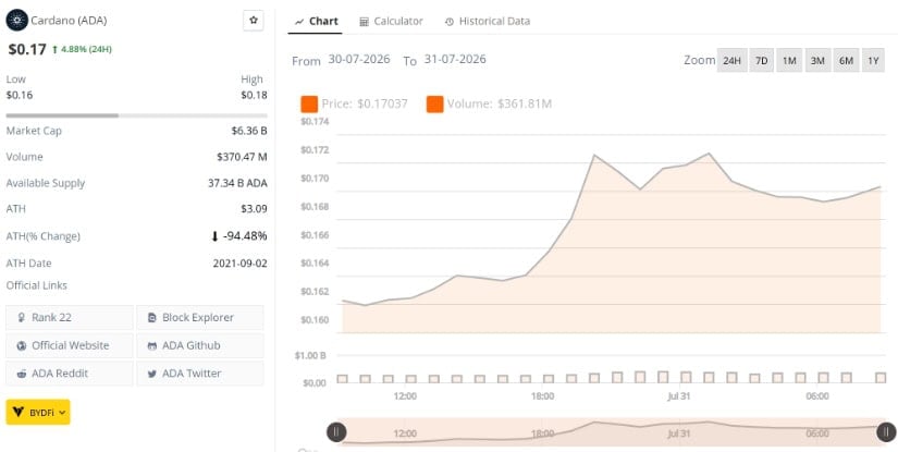 Final Thoughts: Can Cardano Price Reach $0.23?