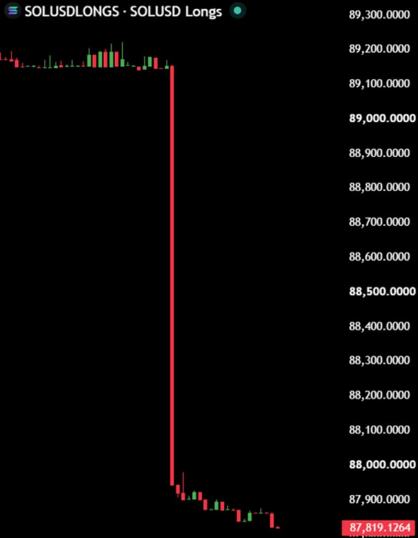 Whale Long Position Adds a Key Liquidation Level