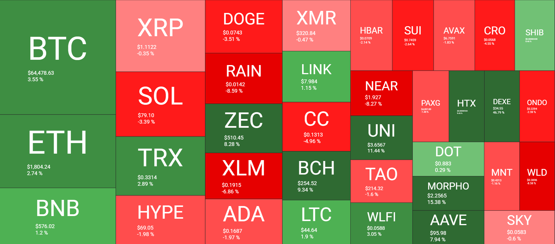 Cryptocurrency Market Overview Weekly July 10. Source: QuantifyCrypto