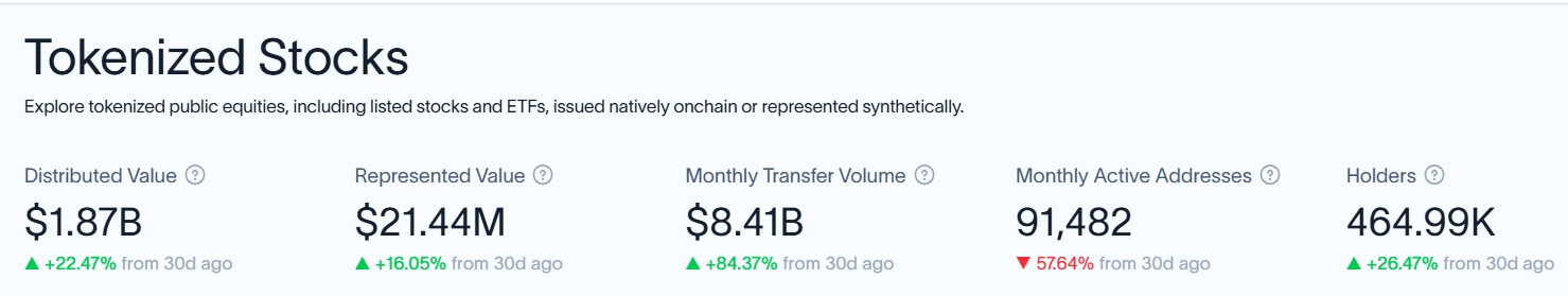 Tokenized Stock Market Cap
