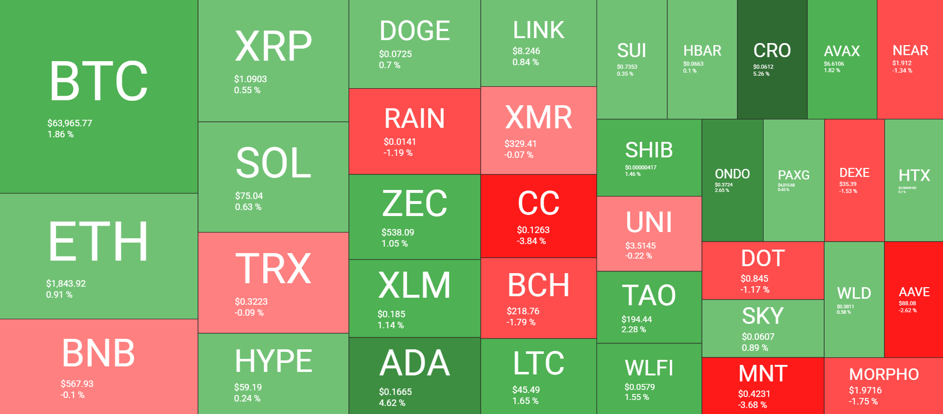 Cryptocurrency Market Overview July 18. Source: QuantifyCrypto