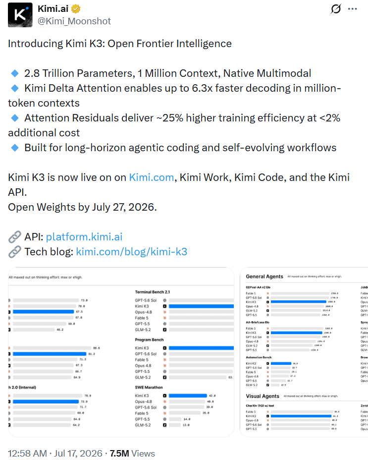 Moonshot AI's Kimi K3 is a 2.8 trillion-parameter multimodal model with a 1 million-token context window