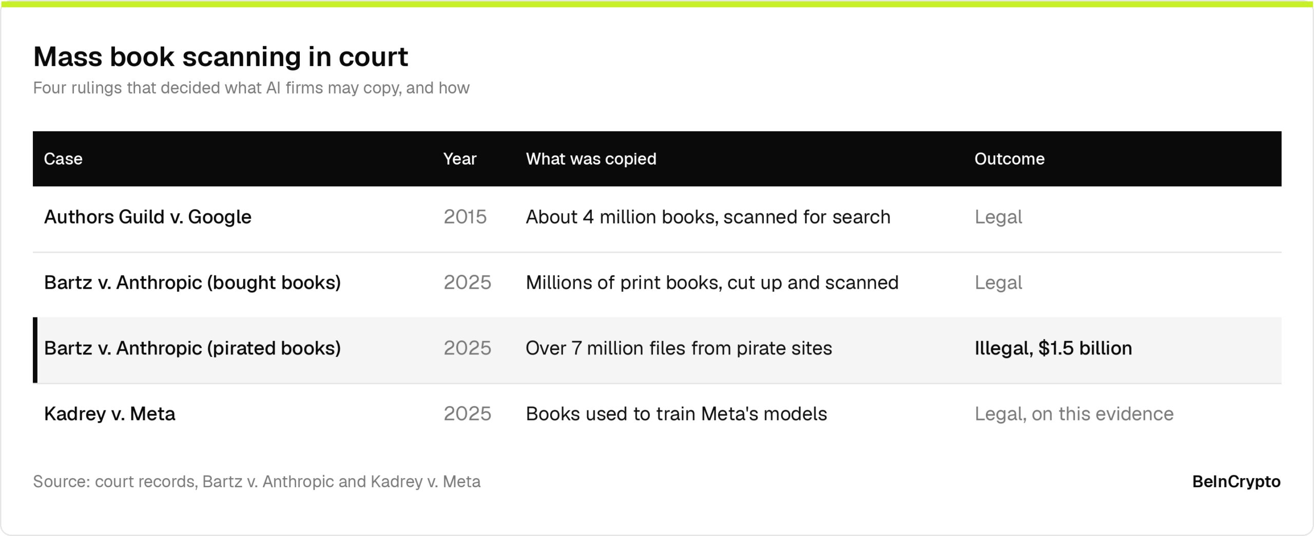 Past Cases on Mass Book Scanning in Court