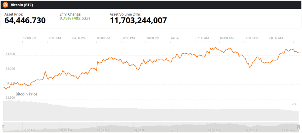 bitcoin btc live price chart