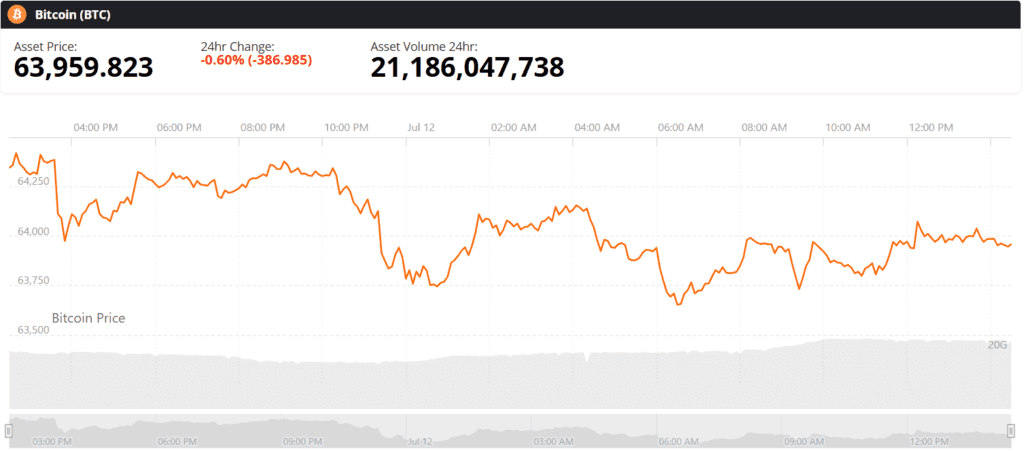 bitcoin btc live price chart