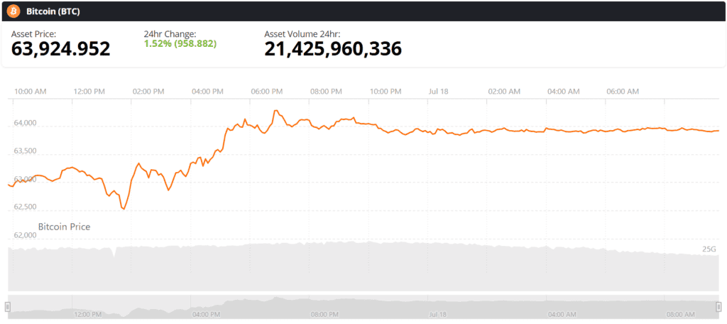 bitcoin btc live price chart