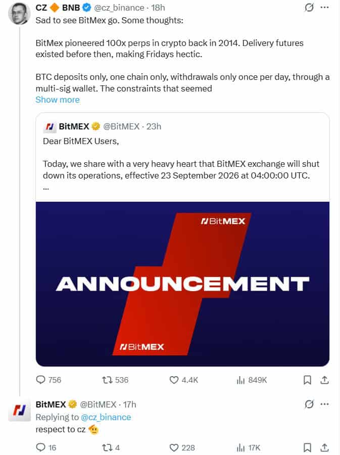 CZ reflected on BitMEX's closure, highlighting its 2014 introduction of 100x leveraged perpetual swaps and their transformative impact on crypto derivatives trading