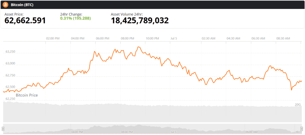 bitcoin btc live price chart