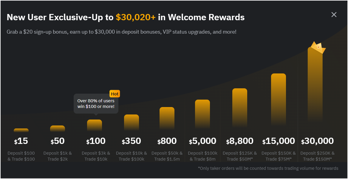 bybit-bonus-rewards-stats bybit-bonus-rewards-stats