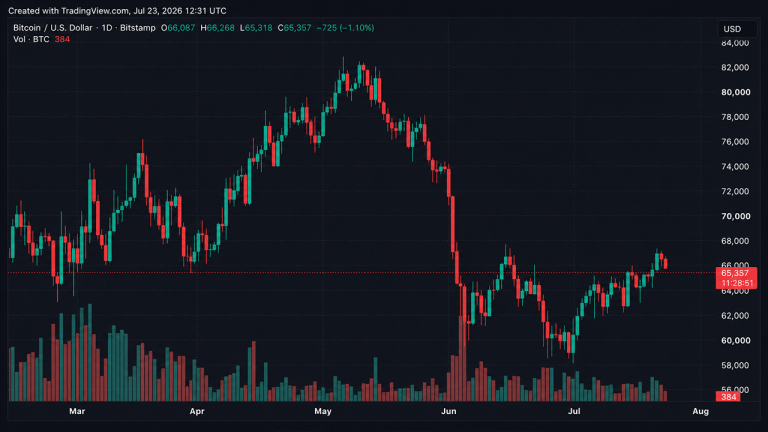 bitcoin chart