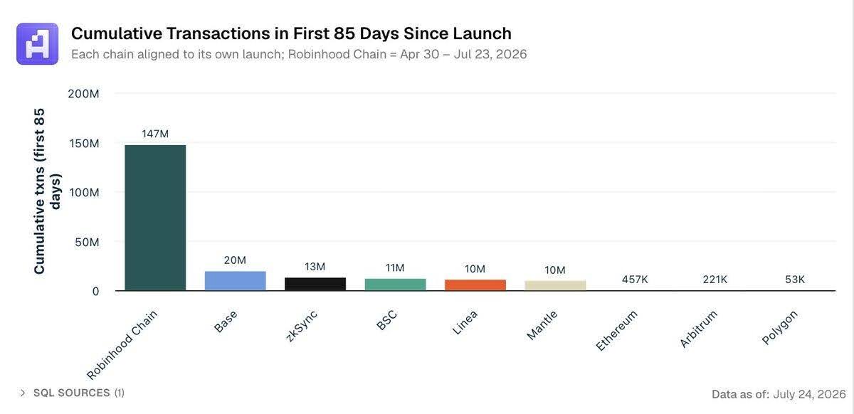 cumulative-transaction