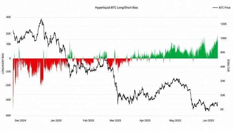 Glassnode data showing record longs on BTC