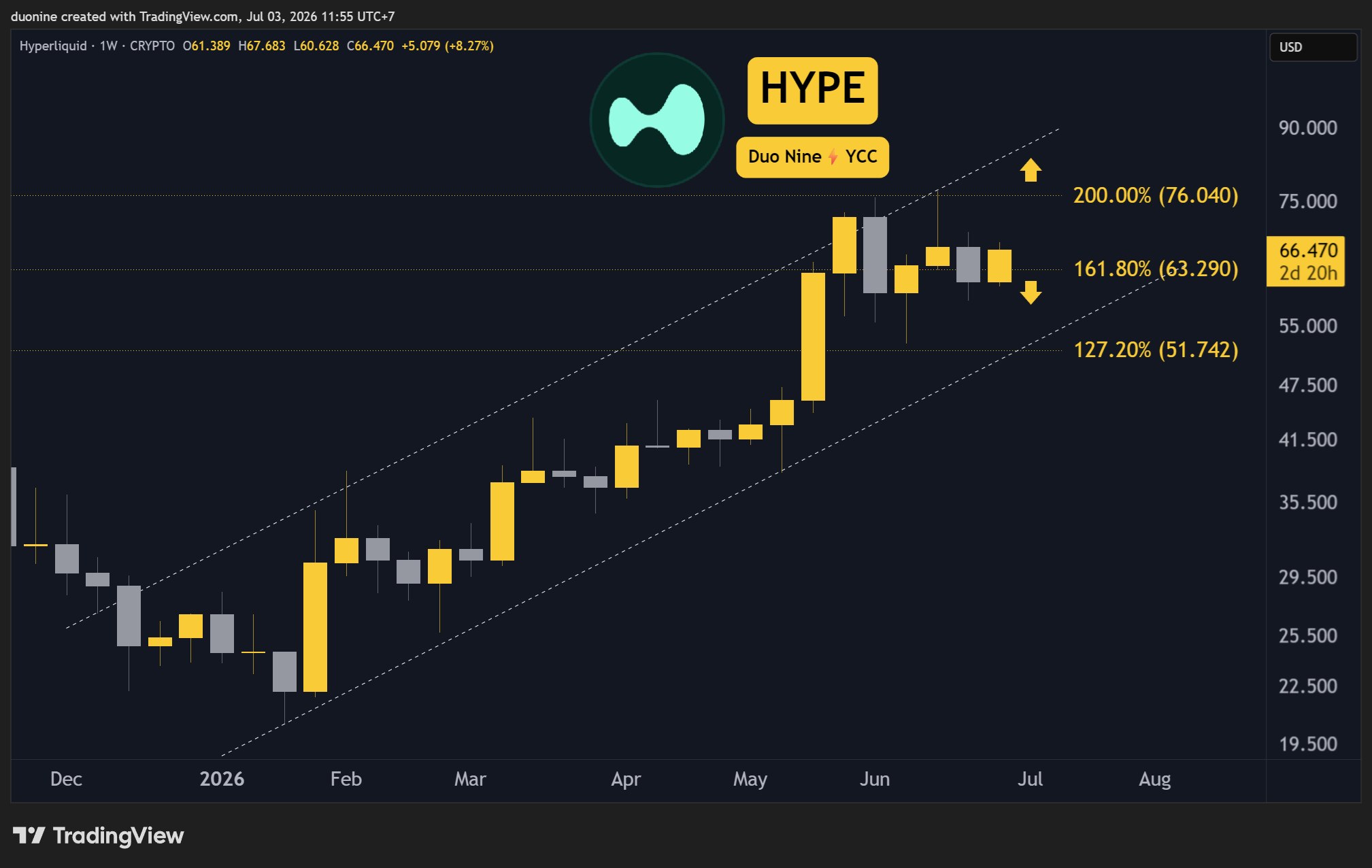 hype_price_chart_0307261