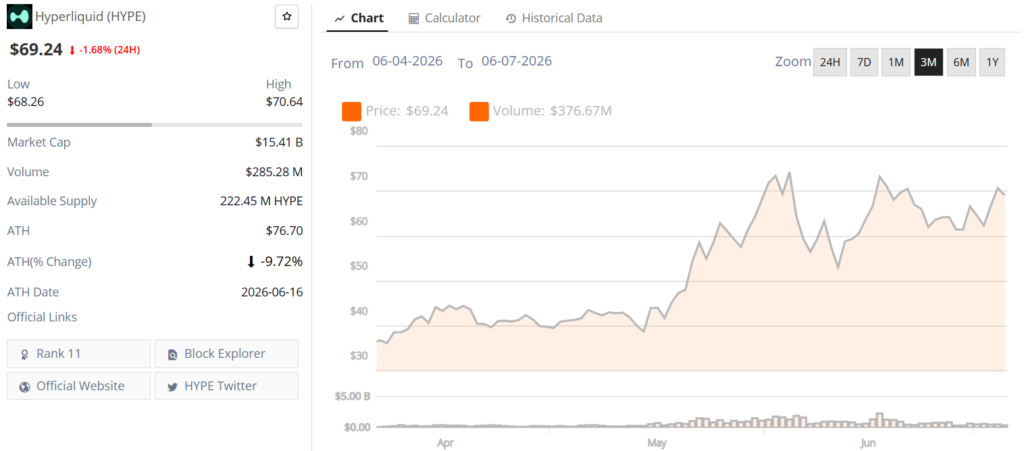 hyperliquid hype live price chart