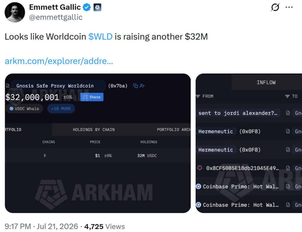Arkham data cited in an X post shows a Worldcoin-labeled Gnosis Safe multisig wallet receiving roughly $32 million in USDC from multiple sources