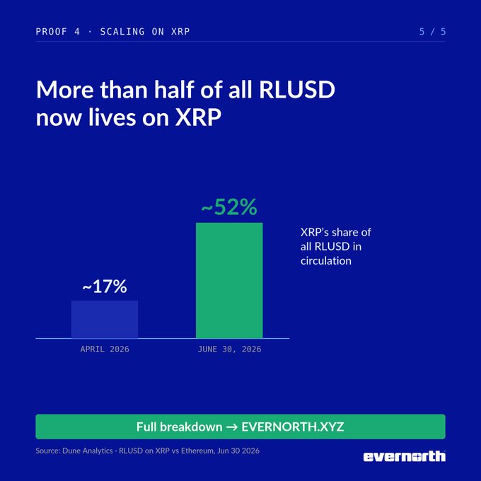 rlusd-xrp