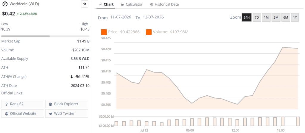 worldcoin wld live price chart
