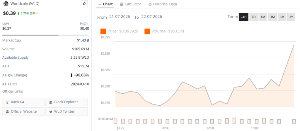 worldcoin wld live price chart