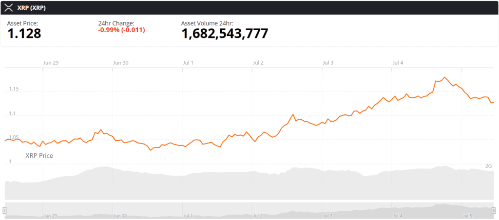 xrp live price chart