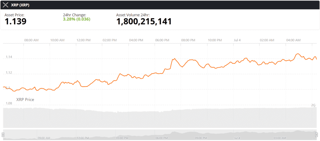xrp live price chart