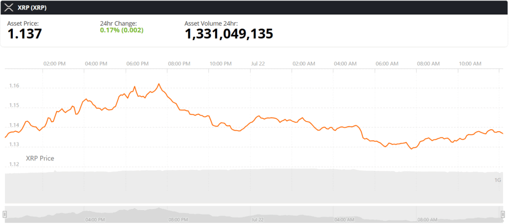 xrp live price chart