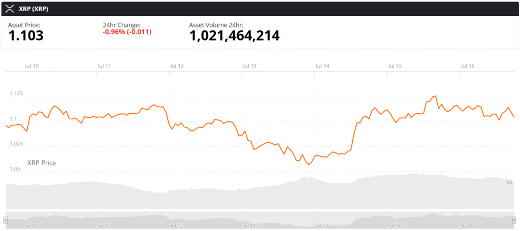 XRP live price chart