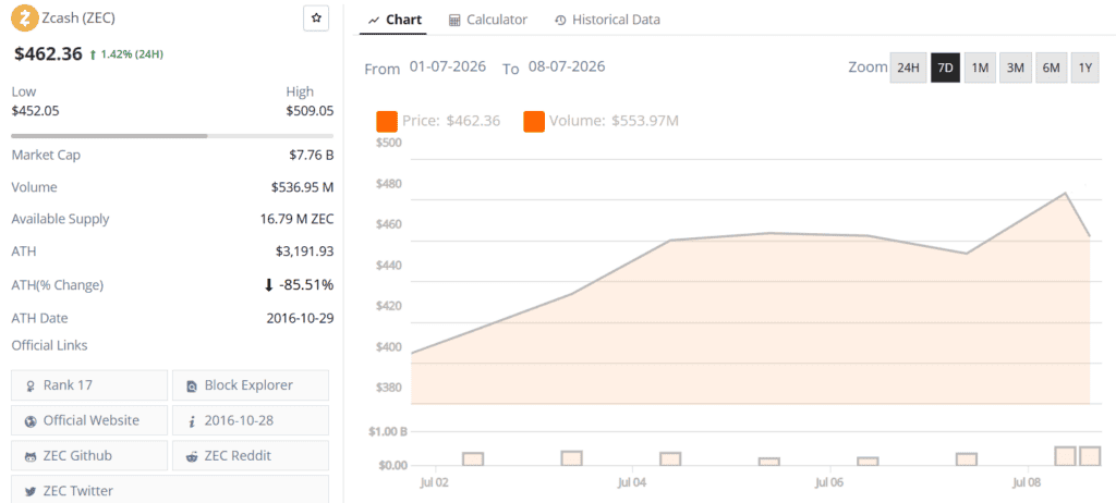 zcash zec live price chart
