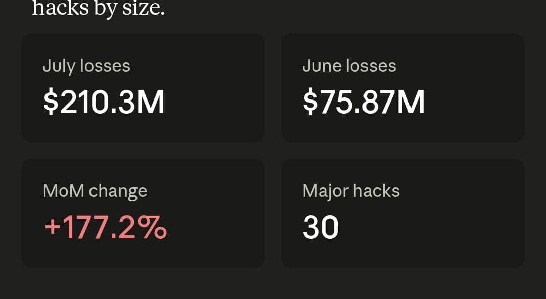 How July's $210M In Hacks Could Have Been Prevented