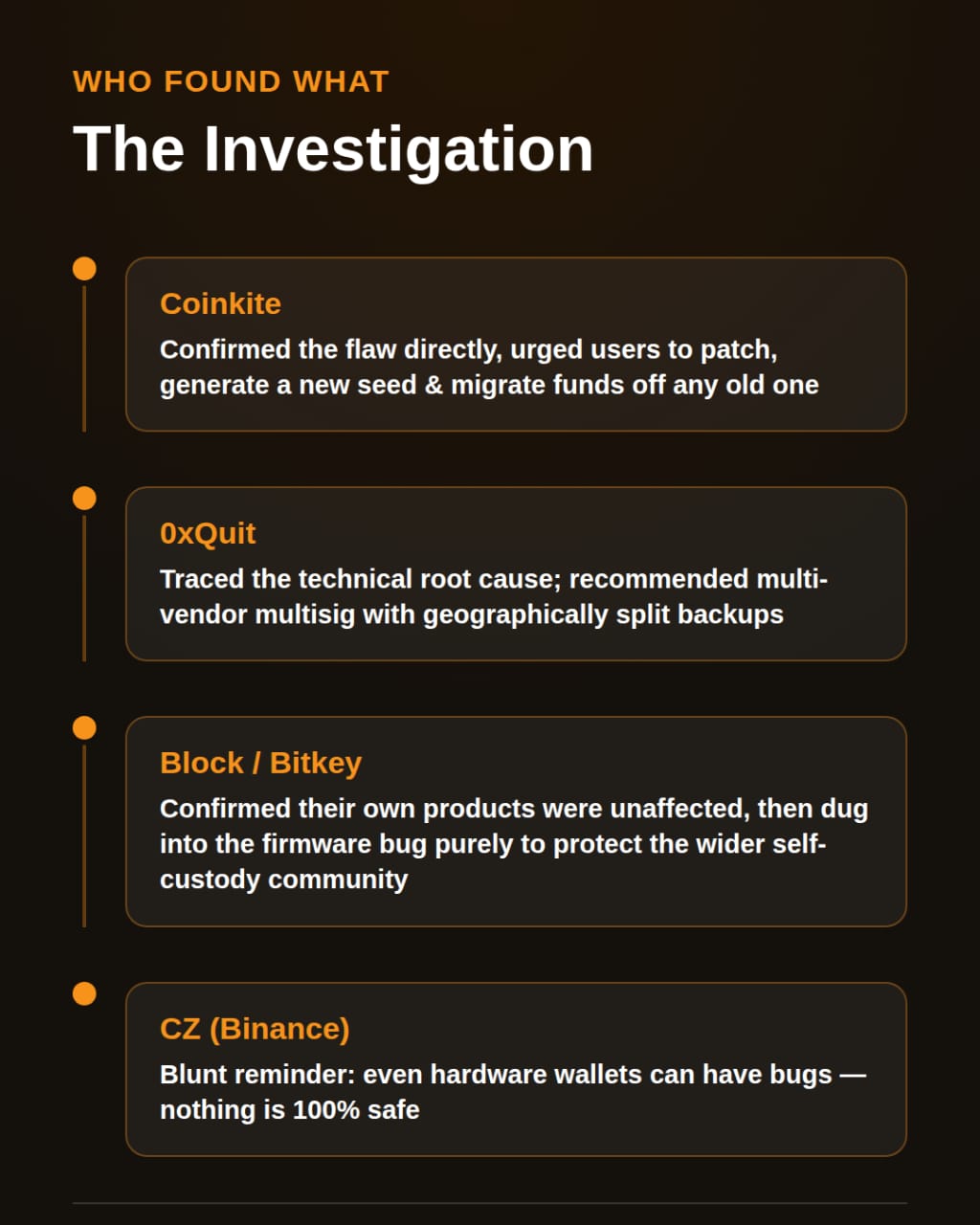 Cold Wallets Can Now Be Exploited, Here Are 3 Most Secure Means For Your Assets