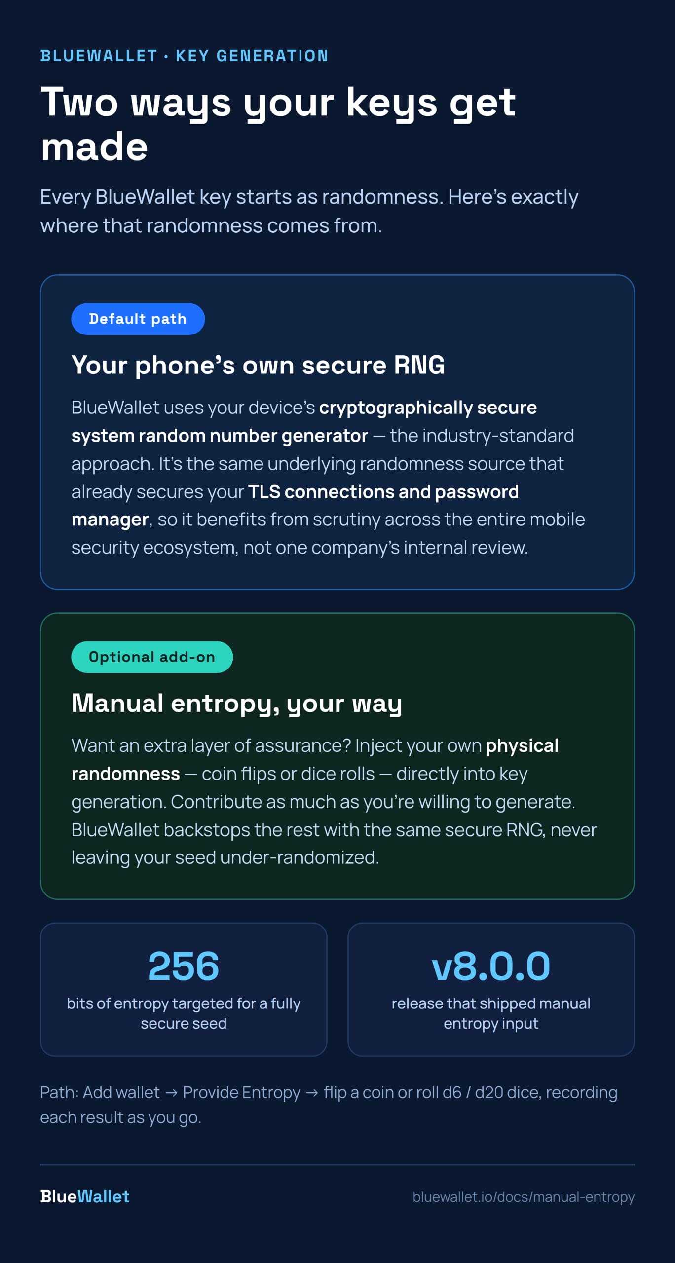 BlueWallet Opens The Hood After Coldcard's Entropy Disaster, How It Generates Your Keys (Step-by-step Guide)