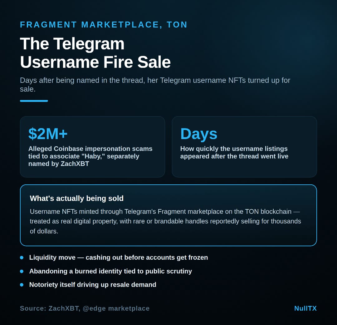 Alleged $5M Crypto Fraudster Tiffany Milanovich Dumps Telegram Usernames After ZachXBT Investigation