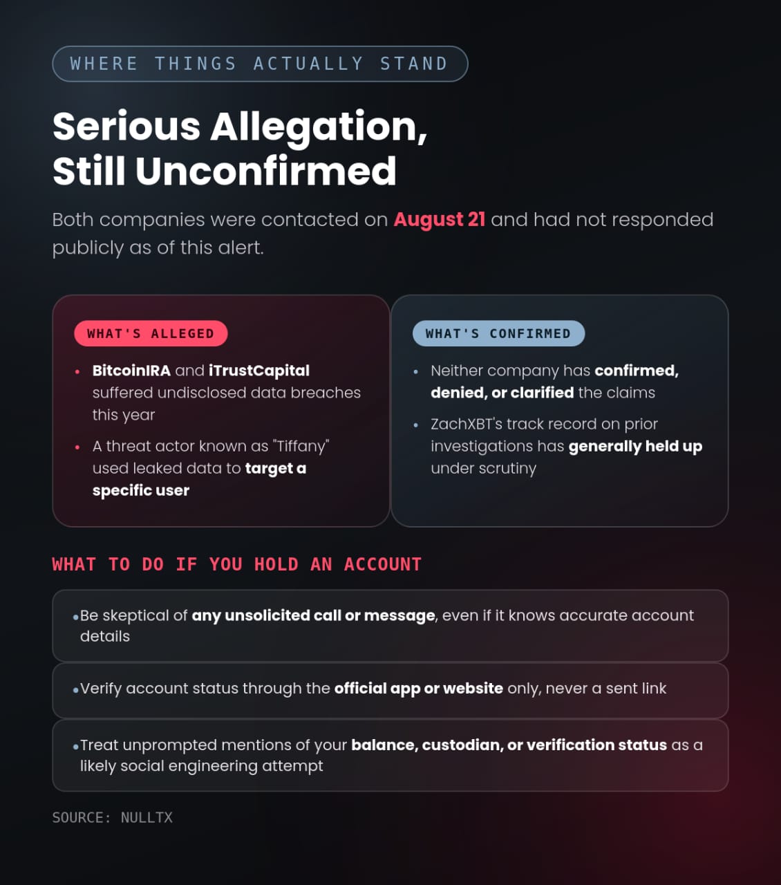 ZachXBT Links Silent BitcoinIRA, iTrustCapital Data Leaks to $1.2M Crypto Theft