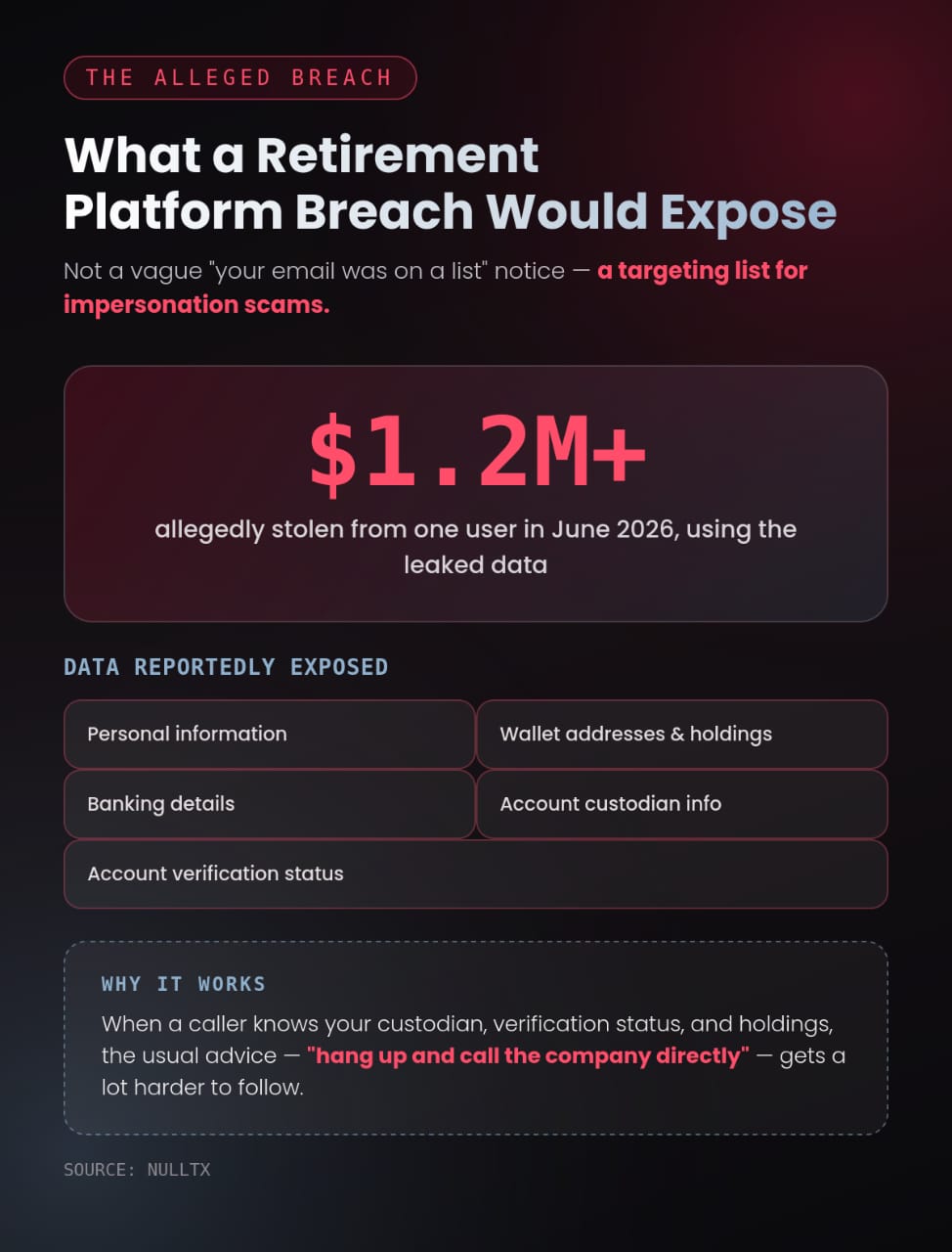 ZachXBT Links Silent BitcoinIRA, iTrustCapital Data Leaks to $1.2M Crypto Theft