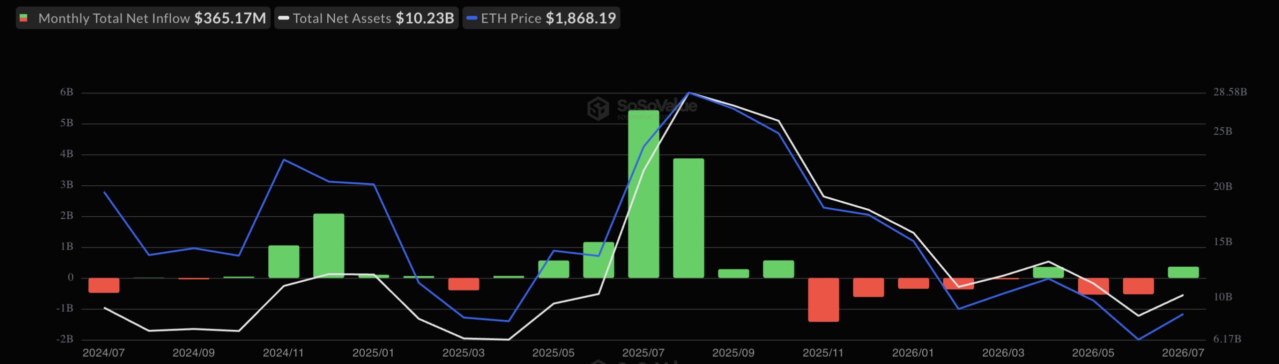 Ethereum ETF Monthly Flows
