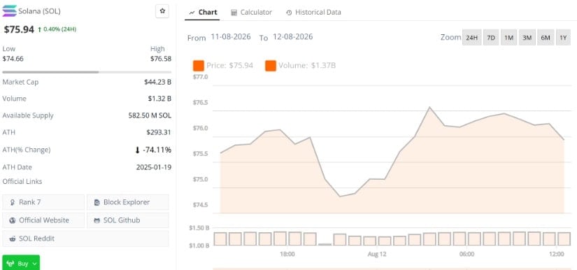 Solana Price Prediction Analysis