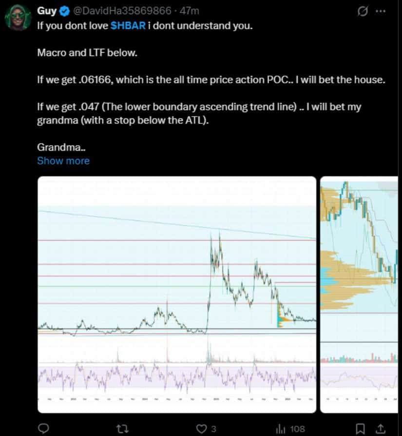 HBAR Price Needs $0.070 to Confirm Recovery
