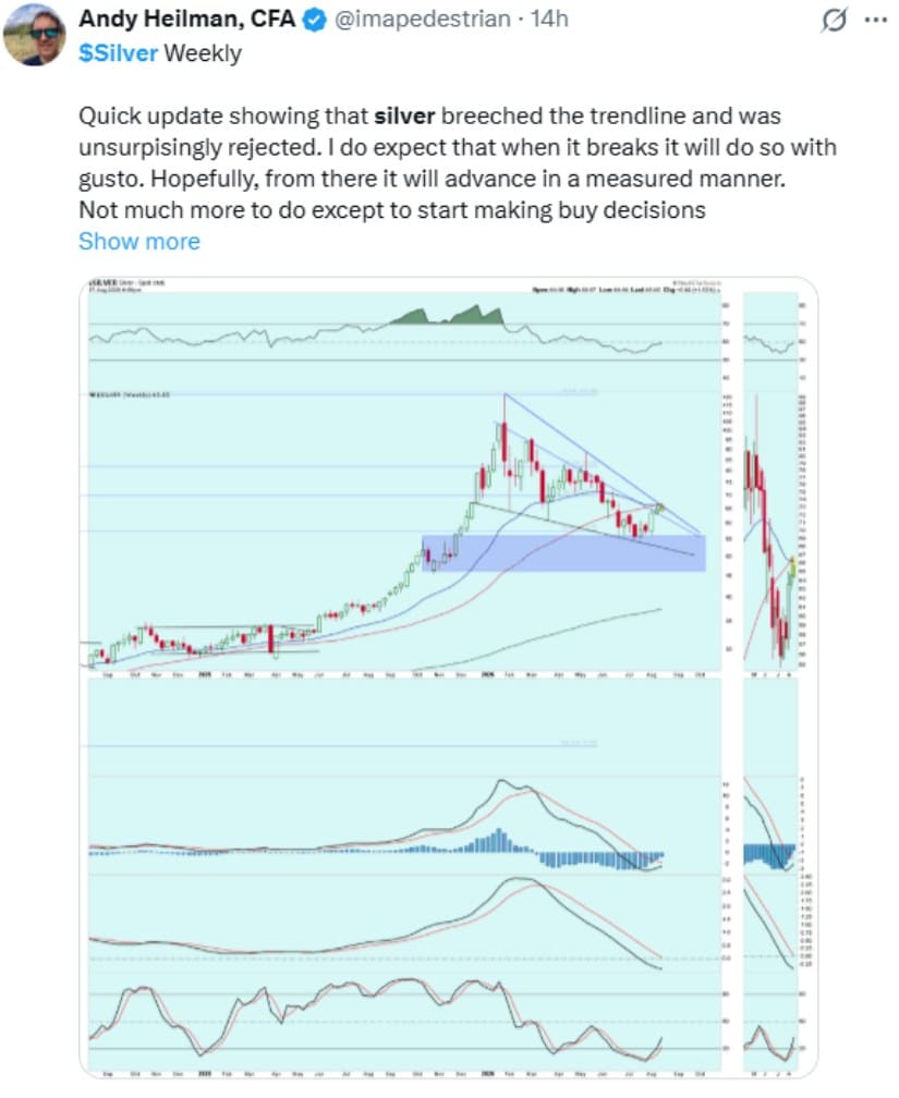 Weekly Silver Breakout Still Needs Confirmation
