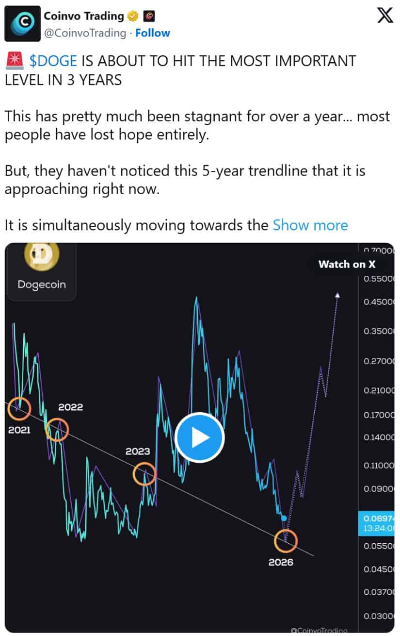 Five-Year Trendline Could Decide DOGE’s Next Move